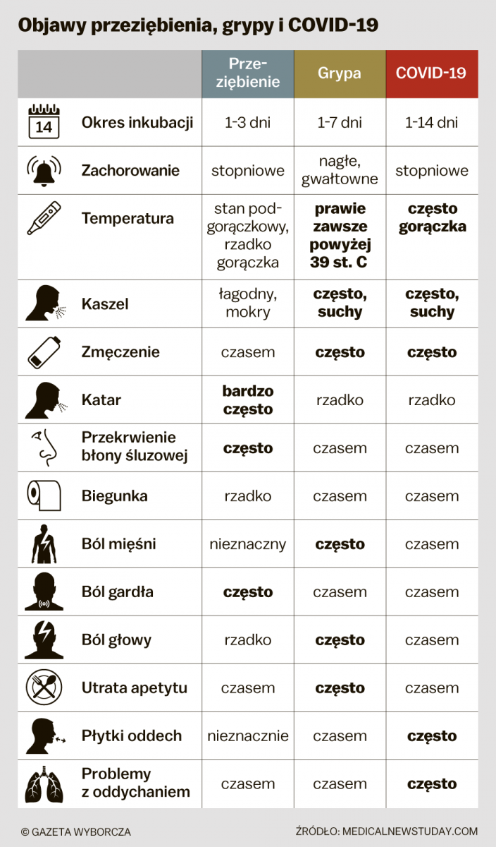 objawy przeziębienia, grypy