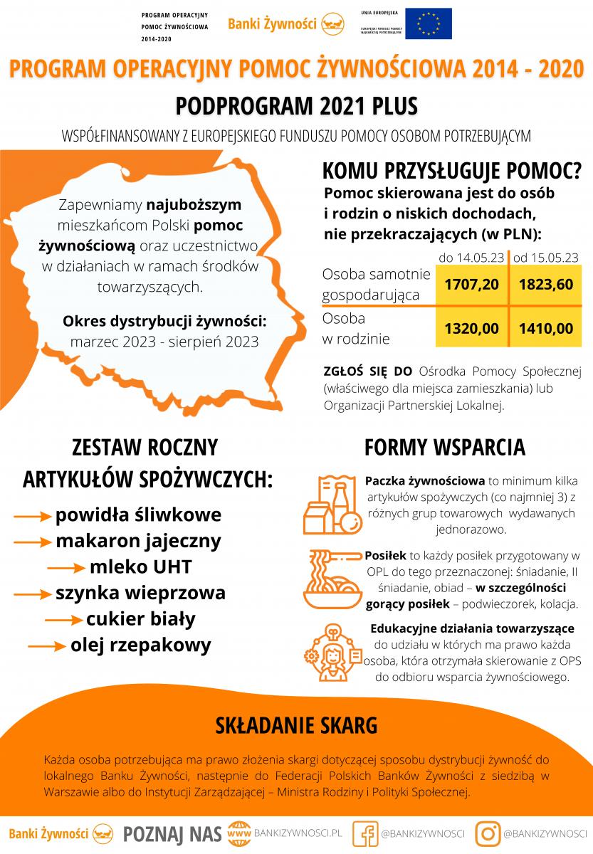PROGRAM OPERACYJNY POMOC ŻYWNOŚCIOWA 2014-2020