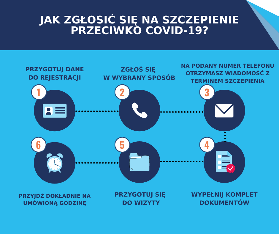 Przygotowanie do szczepienia